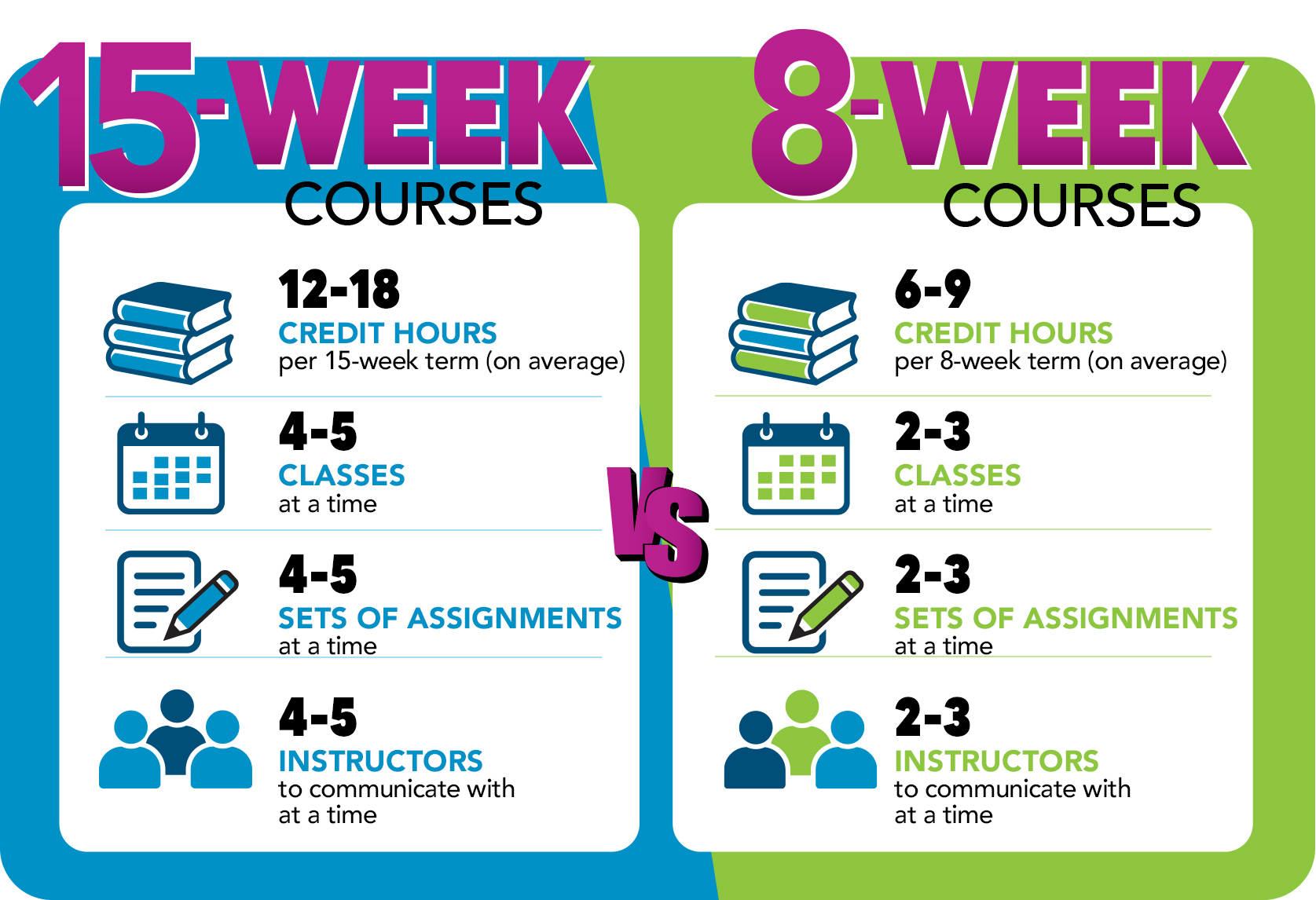 15-week versus 8-week comparison 15-week versus 8-week comparison